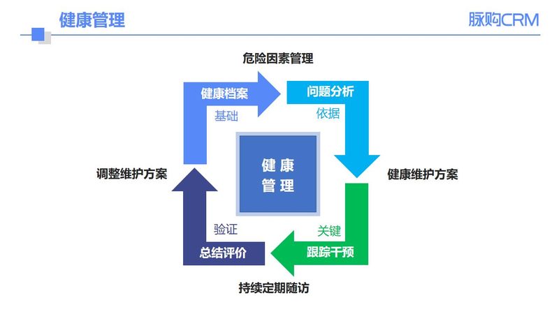 老年人体检中心定制方案