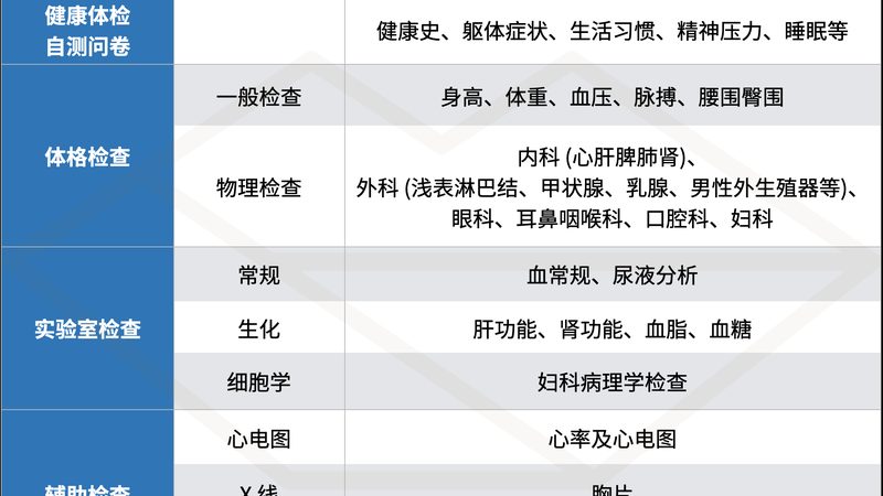入职体检B超查什么
